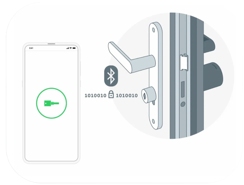 Smart zámok Netatmo Smart Door Lock
