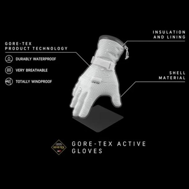 Technológia Gore-tex