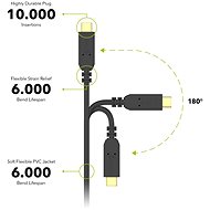 AlzaPower Core USB-C/USB-C 3.2 Gen 1, 5 A, 100 W, 1 m čierny - Dátový kábel