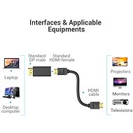 Vention DisplayPort (DP) to HDMI Adaptér - Redukcia