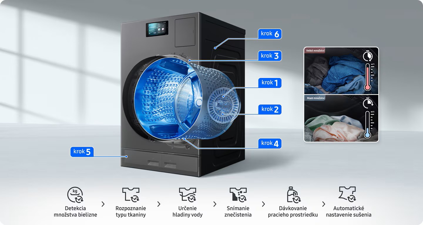 Samsung prémiové spotrebiče