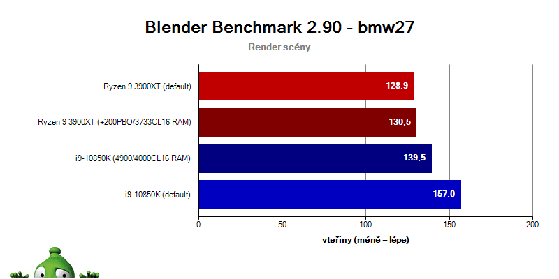 AMD Ryzen 5 3600X a 7 3800X