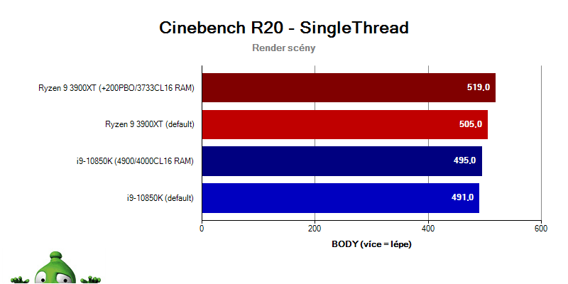 AMD Ryzen 5 3600X a 7 3800X; Tomb Raider