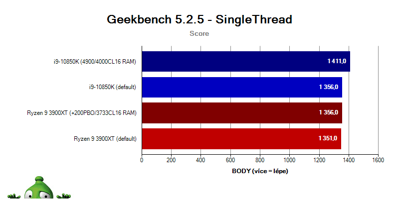 AMD Ryzen 5 3600X a 7 3800X; Geekbench 5
