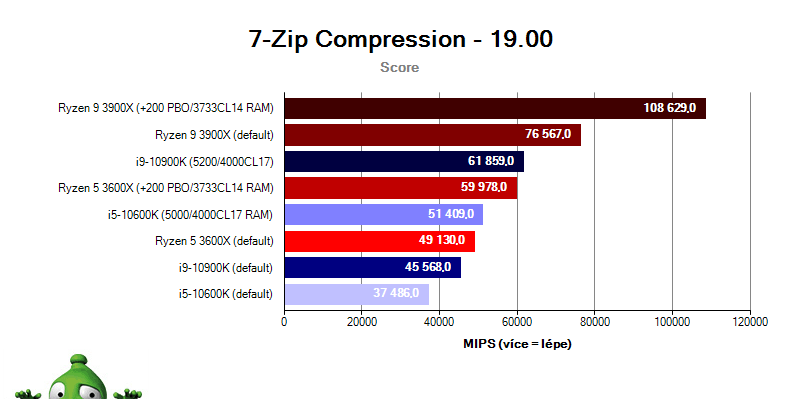 Intel Comet Lake; Tomb Raider