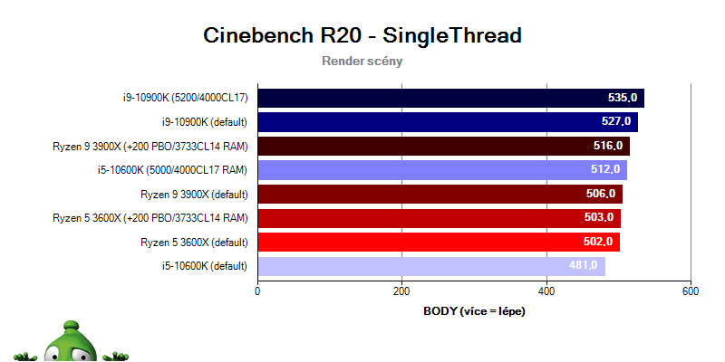 Intel Comet Lake; Tomb Raider
