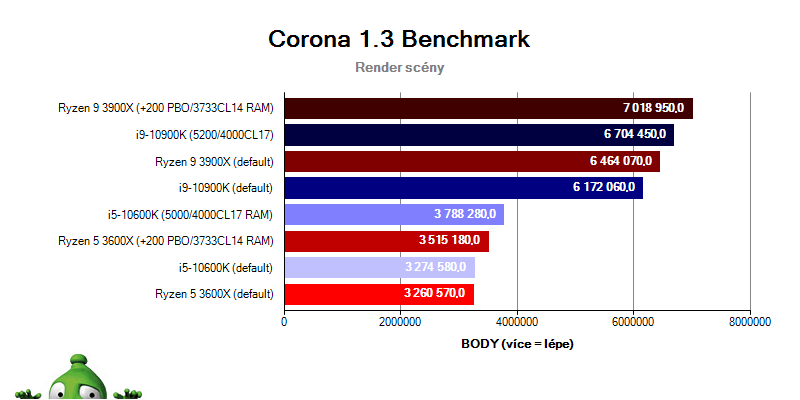 Intel Comet Lake; Tomb Raider