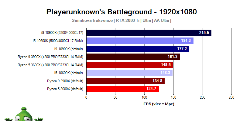 Intel Comet Lake; PUBG