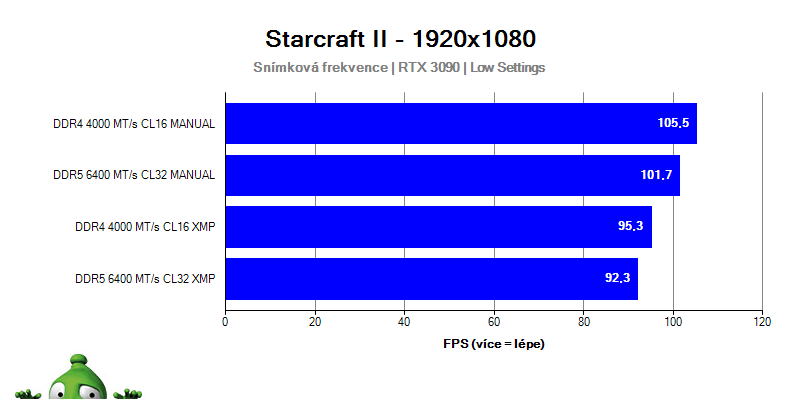 Intel Alder Lake i9-12900KF; Windows