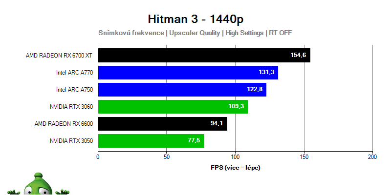 Rýdzeň 9 7900X; Kingdom Come: Deliverancia
