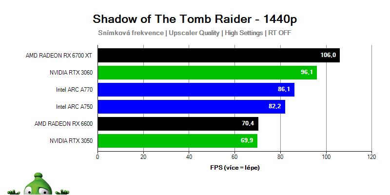 Intel ARC A770 a A750; Star Wars: Jedi Fallen Order