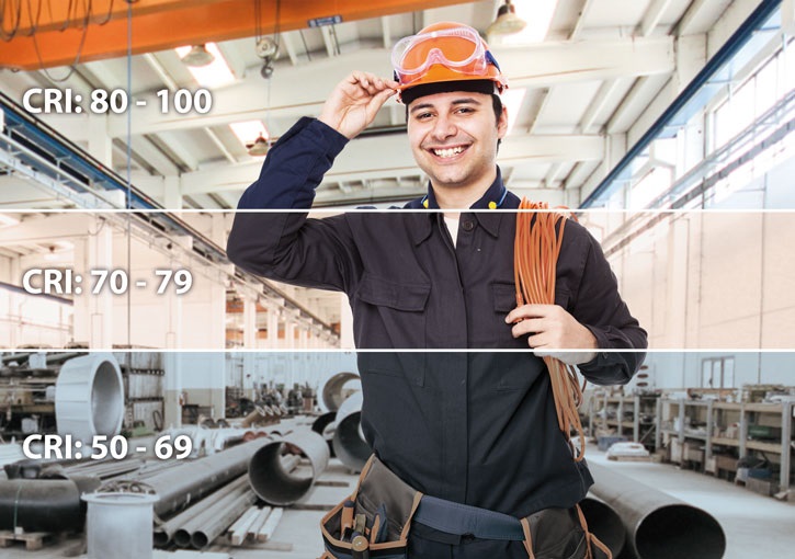 CRI index podania farieb kvalita