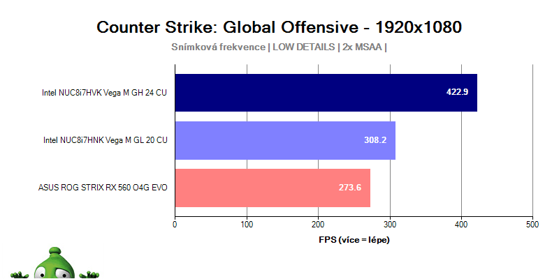 CS:GO