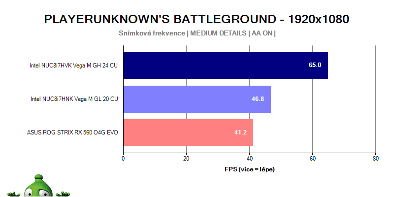 Intel NUC Hades Canyon; PUBG