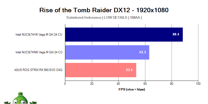 Intel NUC Hades Canyon; Rise of The Tomb Raider