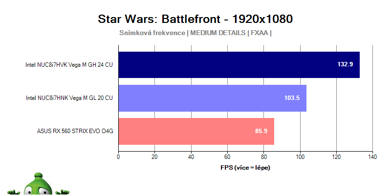 Intel NUC Hades Canyon; Star Wars Battlefront