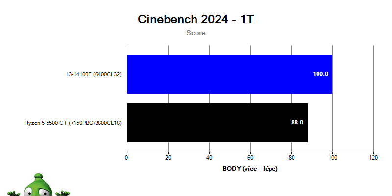 Intel i3-14100F; Cinebench 2024