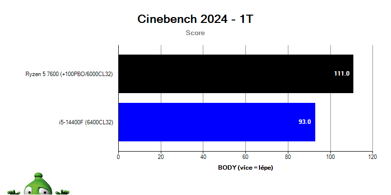 Intel i5-14400F; Cinebench 2024