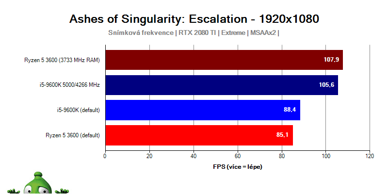 AMD Ryzen 3000; Ashes of Singularity