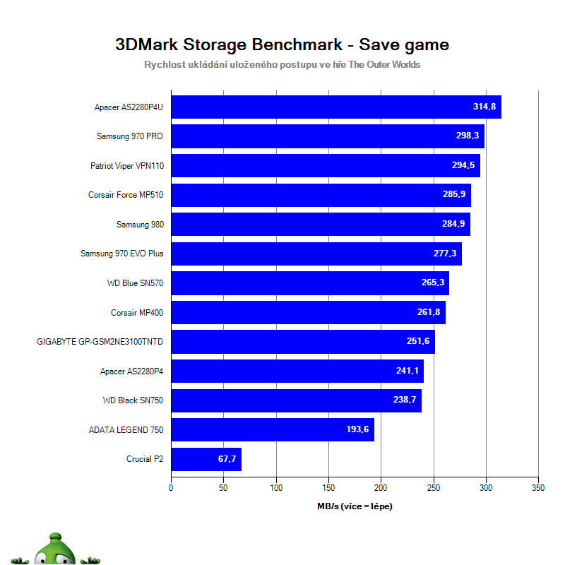 NVMe SSD PCIe 3.0