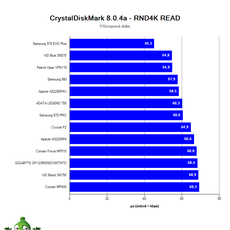 NVMe SSD PCIe 3.0