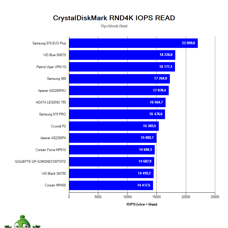 NVMe SSD PCIe 3.0