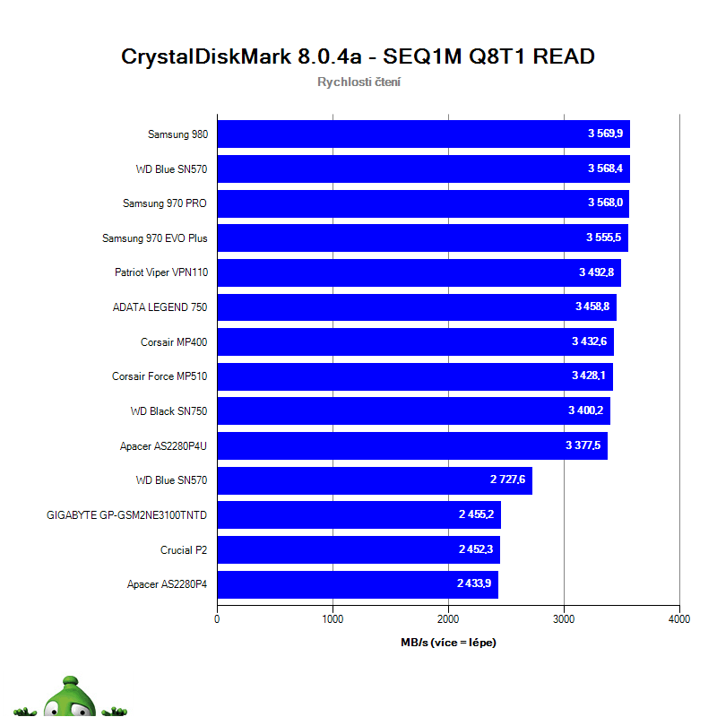 NVMe SSD PCIe 3.0