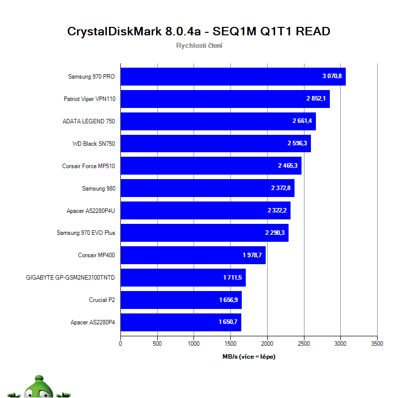NVMe SSD PCIe 3.0