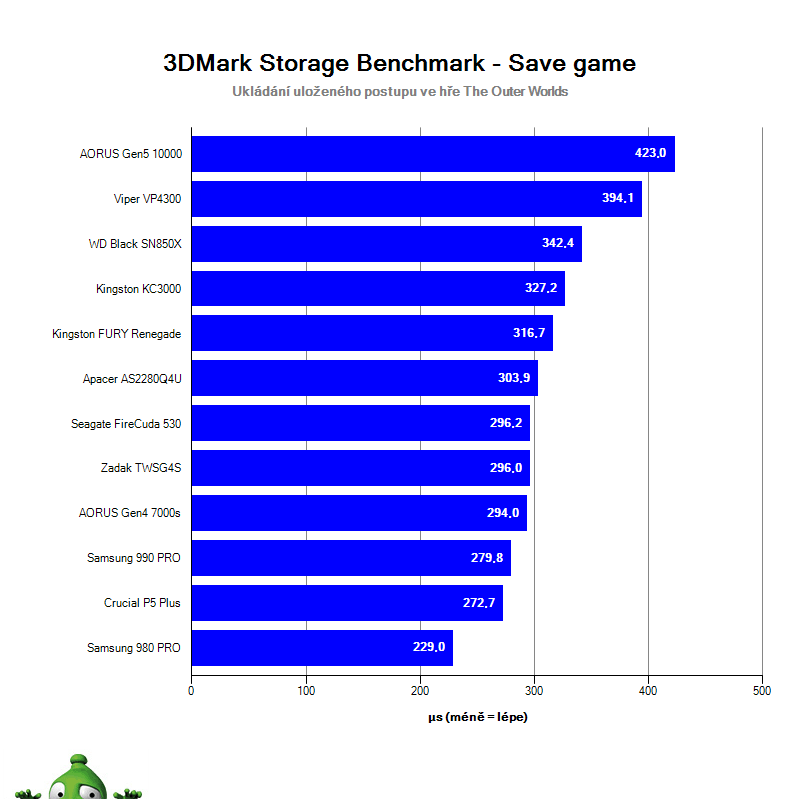 NVMe SSD PCIe 4.0