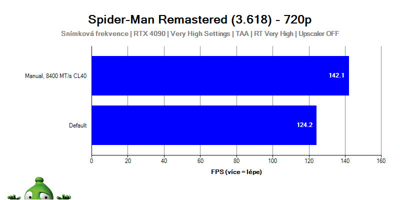 Intel i9-14900KF; Spider-Man: Miles Morales