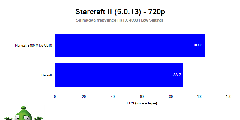 AMD Ryzen 9 9950X; Starcraft II