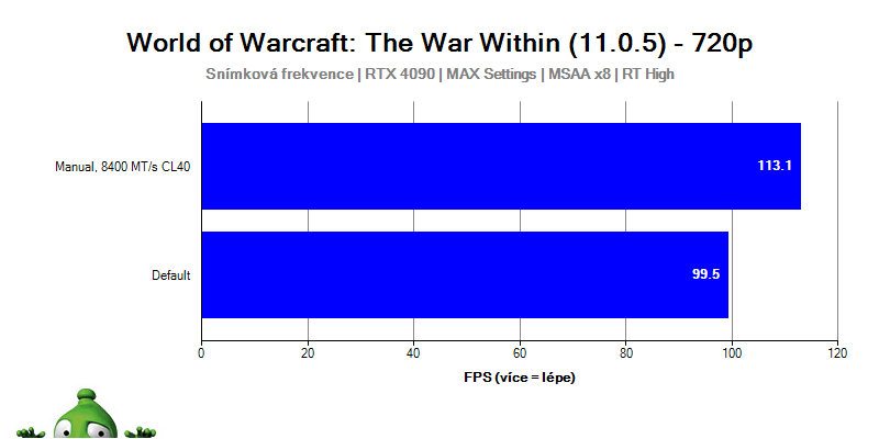 Intel Core Ultra 9285K; Starcraft II