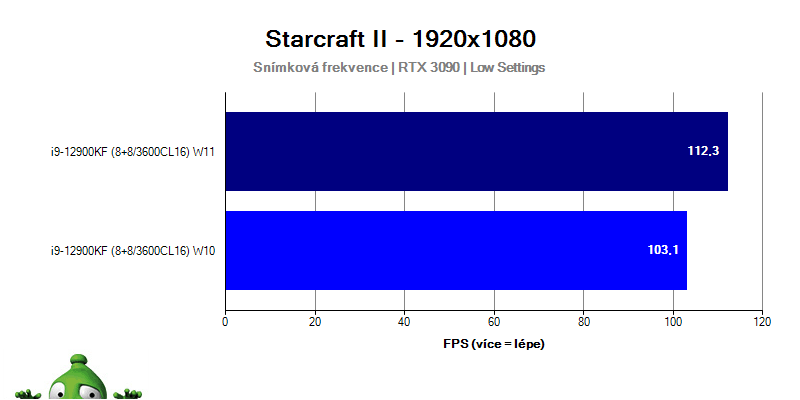 Intel Alder Lake i9-12900KF; Windows