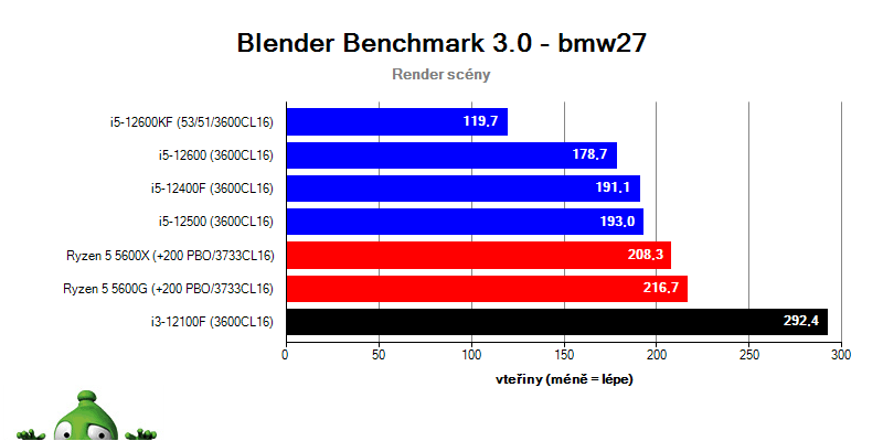 Intel i3-12100F