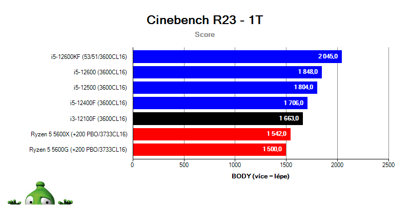 Intel i3-12100F; Cinebench R23
