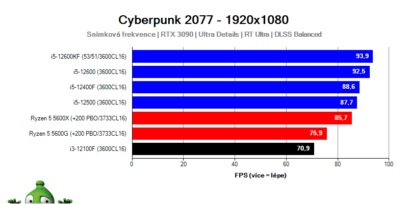 Intel i3-12100F; Cyberpunk 2077