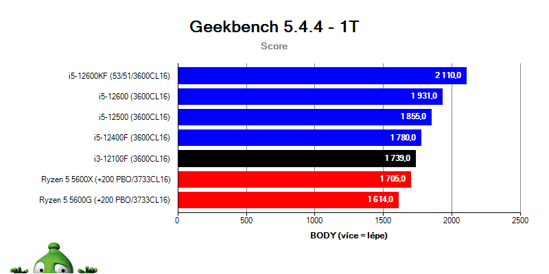 Intel i3-12100F; Geekbench 5