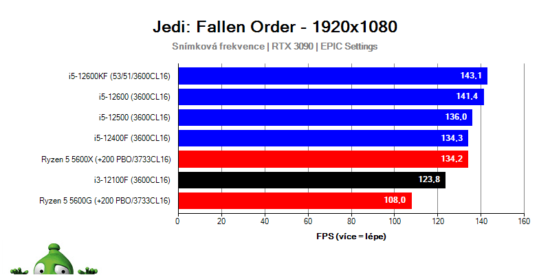 Intel i3-12100F; Star Wars: Jedi Fallen Order