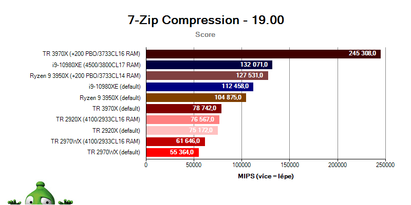 AMD Ryzen 3000; Tomb Raider
