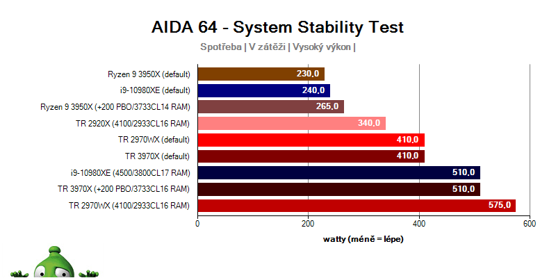 AMD Ryzen Threadripper 3970X; Firestrike Physics