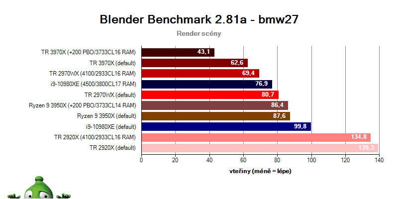 AMD Ryzen Threadripper 3970X