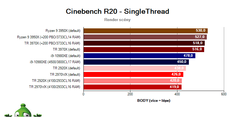AMD Ryzen 3000; Tomb Raider