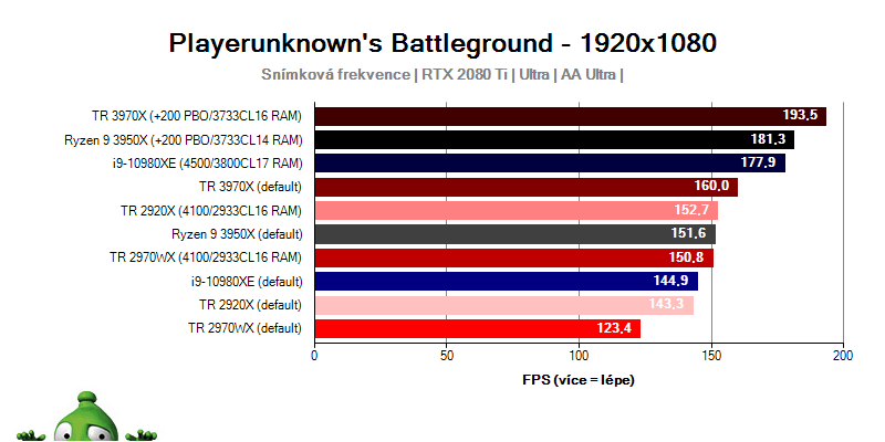 AMD Ryzen Threadripper 3970X; PUBG