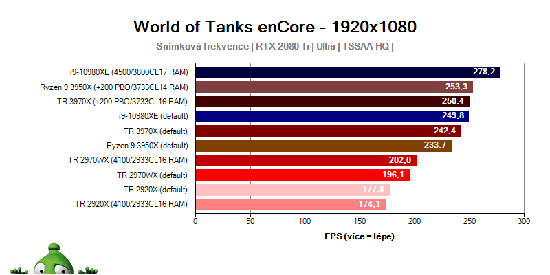 AMD Ryzen Threadipper 3970X; WoT encore