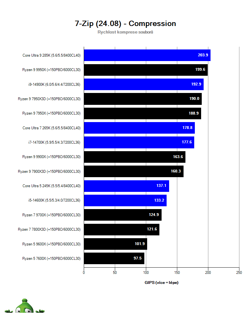 Intel Core Ultra 9 285K; 7-Zip