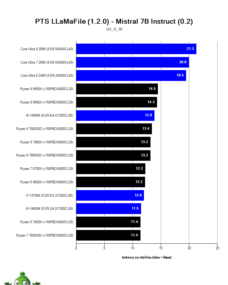 Intel Core Ultra 9 285K; llama. cpp