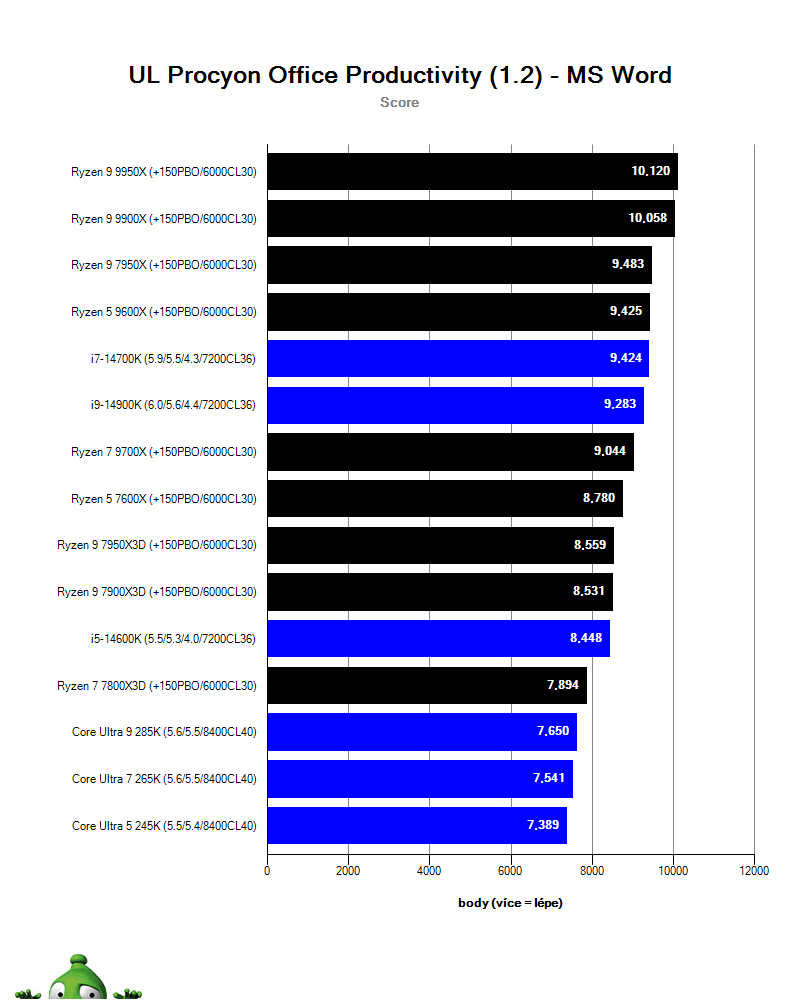 Intel Core Ultra 9 285K