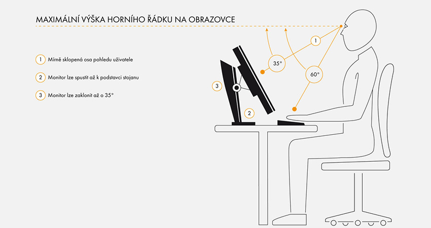 EIZO; monitory; LCD; pracovné monitory; kancelária