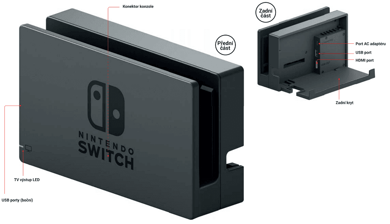 Nintendo Switch; dokovacia stanica; opis