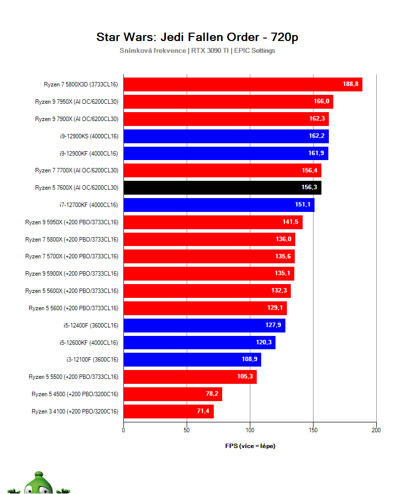 Ryzen 5 7600X; Star Wars: Jedi Fallen Order